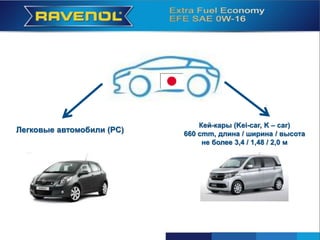 K – cars
660 сmm, Länge / Breite / Höhe
mindestens 3,4 / 1,48 / 2,0 m
Легковые автомобили (PС)
Кей-кары (Kei-car, K – car)
660 сmm, длина / ширина / высота
не более 3,4 / 1,48 / 2,0 м
 