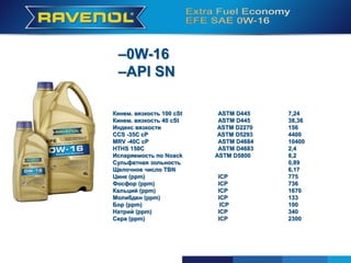 –0W-16
–API SN
Кинем. вязкость 100 cSt ASTM D445 7,24
Кинем. вязкость 40 cSt ASTM D445 38,36
Индекс вязкости ASTM D2270 156
CCS -35C cP ASTM D5293 4400
MRV -40C cP ASTM D4684 10400
HTHS 150C ASTM D4683 2,4
Испаряемость по Noack ASTM D5800 8,2
Сульфатная зольность 0,89
Щелочное число TBN 6,17
Цинк (ppm) ICP 775
Фосфор (ppm) ICP 736
Кальций (ppm) ICP 1670
Молибден (ppm) ICP 133
Бор (ppm) ICP 100
Натрий (ppm) ICP 340
Сера (ppm) ICP 2300
 