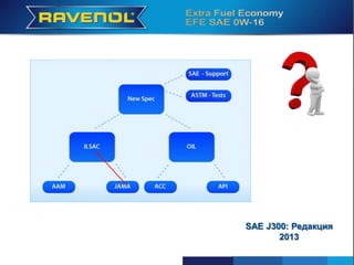 WER IST DER INITIATOR DES NEUEN
STANDARDS?
SAE J300: Редакция
2013
 