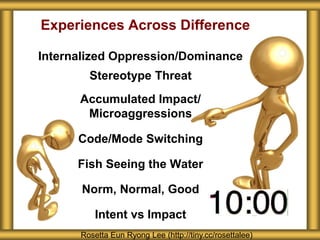 Experiences Across Difference
Internalized Oppression/Dominance
Stereotype Threat
Accumulated Impact/
Microaggressions
Code/Mode Switching
Fish Seeing the Water
Norm, Normal, Good
Intent vs Impact
Rosetta Eun Ryong Lee (http://tiny.cc/rosettalee)
 