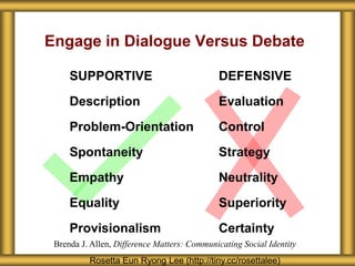 Engage in Dialogue Versus Debate
Brenda J. Allen, Difference Matters: Communicating Social Identity
SUPPORTIVE DEFENSIVE
Description Evaluation
Problem-Orientation Control
Spontaneity Strategy
Empathy Neutrality
Equality Superiority
Provisionalism Certainty
Rosetta Eun Ryong Lee (http://tiny.cc/rosettalee)
 