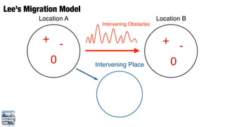 Lee’s Migration Model
         Location A                               Location B
                          Intervening Obstacles


          + -                                       + -
           0            Intervening Place            0
 