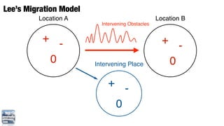Lee’s Migration Model
         Location A                               Location B
                          Intervening Obstacles


          + -                                       + -
           0            Intervening Place            0
                            + -
                             0
 