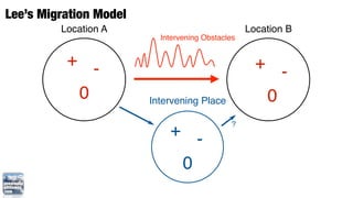Lee’s Migration Model
         Location A                               Location B
                          Intervening Obstacles


          + -                                       + -
           0            Intervening Place            0
                                              ?
                            + -
                             0
 