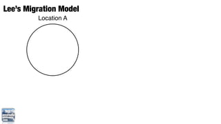 Lee’s Migration Model
         Location A
 