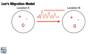 Lee’s Migration Model
         Location A                             Location B
                        Intervening Obsta...