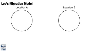 Lee’s Migration Model
         Location A     Location B
 