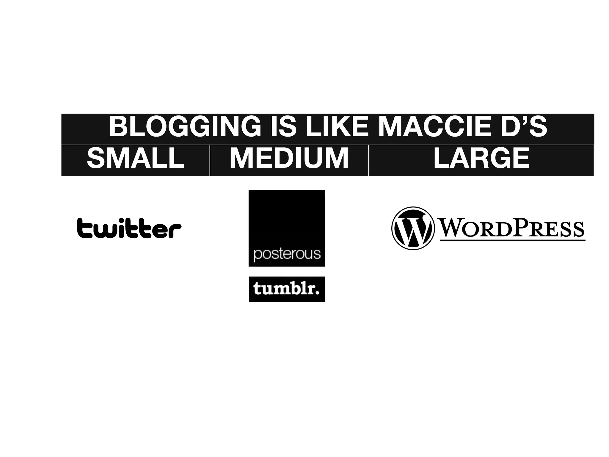 BLOGGING IS LIKE MACCIE D’S
SMALL  MEDIUM       LARGE
 