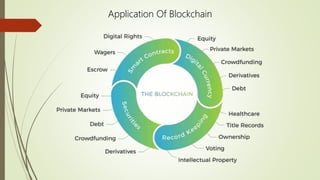 Quantum Secured Blockchain | PPTX