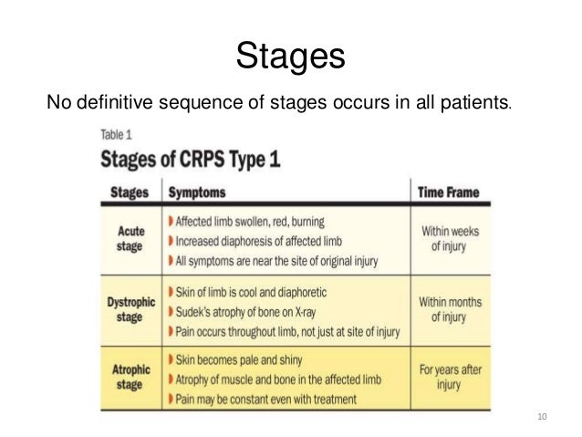crps pictures