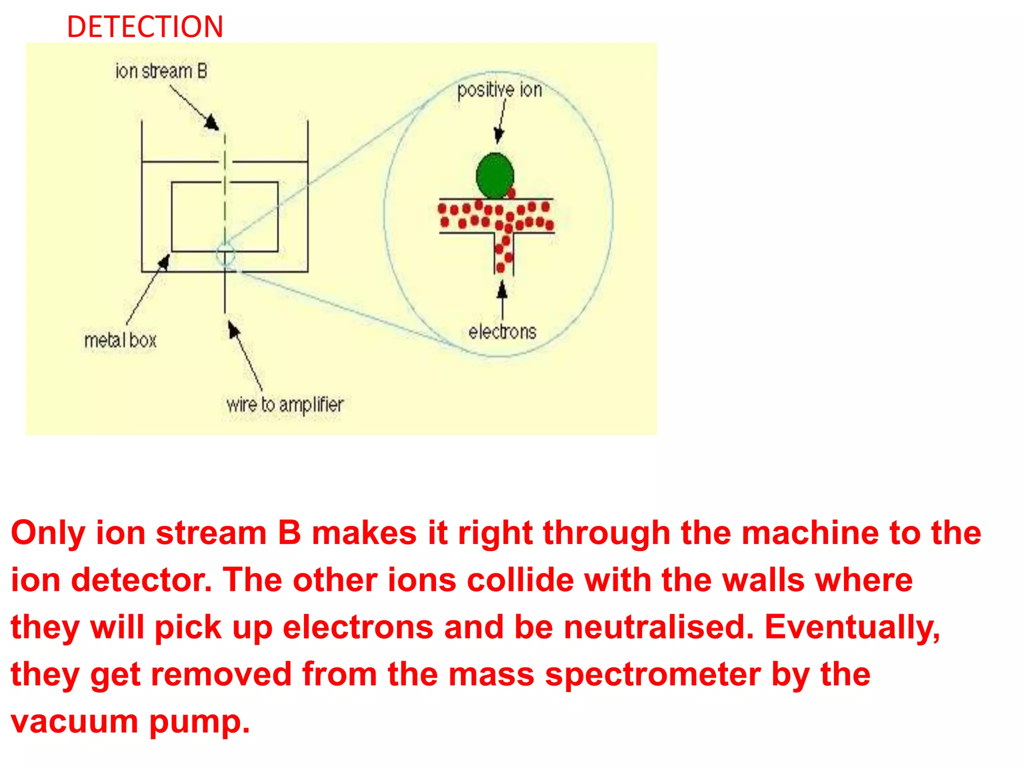 MASS SPECTROMETRY(mass-spec) -2013 - P.ravisankar- WHAT ABOUT MASS ...