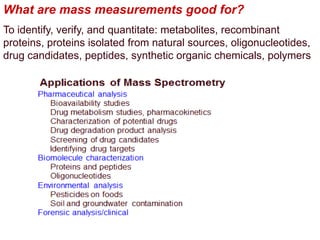 What are mass measurements good for?
To identify, verify, and quantitate: metabolites, recombinant
proteins, proteins isolated from natural sources, oligonucleotides,
drug candidates, peptides, synthetic organic chemicals, polymers
 