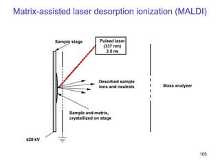 105
±20 kV
Sample and matrix,
crystallized on stage
Desorbed sample
ions and neutrals
Pulsed laser
(337 nm)
3.5 ns
Sample stage
Mass analyzer
Matrix-assisted laser desorption ionization (MALDI)
 