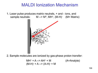 106
-
+
-
+
+
++
--
-
--
-
-
--
-
-
-
-
-
+
+
+
+
+
+
++
+
+
+
1. Laser pulse produces matrix neutrals, + and - ions, and
sample neutrals: M --> M*, MH+, (M-H)- (M= Matrix)
2. Sample molecules are ionized by gas-phase proton transfer:
MH+ + A --> AH+ + M (A=Analyte)
(M-H)- + A --> (A-H)- + M
MALDI Ionization Mechanism
 