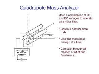 Quadrupole Mass Analyzer
Uses a combination of RF
and DC voltages to operate
as a mass filter.
• Has four parallel metal
rods.
• Lets one mass pass
through at a time.
• Can scan through all
masses or sit at one
fixed mass.
 