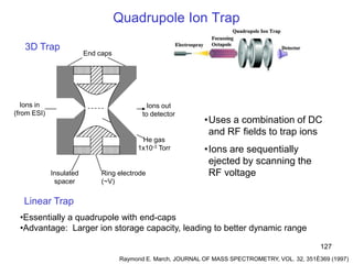 127
Quadrupole Ion Trap
•Uses a combination of DC
and RF fields to trap ions
•Ions are sequentially
ejected by scanning the
RF voltage
Linear Trap
•Essentially a quadrupole with end-caps
•Advantage: Larger ion storage capacity, leading to better dynamic range
Ions in
(from ESI)
3D Trap
End caps
Ions out
to detector
Ring electrode
(~V)
Insulated
spacer
He gas
1x10-3 Torr
Raymond E. March, JOURNAL OF MASS SPECTROMETRY, VOL. 32, 351È369 (1997)
 