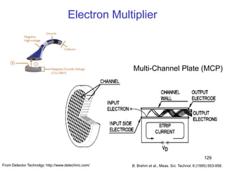 129
Electron Multiplier
From Detector Technolgy: http://www.detechinc.com/ B. Brehm et al., Meas. Sci. Technol. 6 (1995) 953-958.
Multi-Channel Plate (MCP)
 