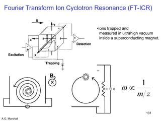 131
B0
Detect
++
+
+
+
+
+
+
+
R C
Excite
+
+
+
+
+
+
+
+
+
Fourier Transform Ion Cyclotron Resonance (FT-ICR)
•Ions trapped and
measured in ultrahigh vacuum
inside a superconducting magnet.
A.G. Marshall
zm
1
 