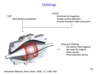 135
Alexander Makarov, Anal. Chem. 2000, 72, 1156-1162
Orbitrap
TOF
•Simultaneous excitation
FTICR
•Confined ion trajectory
•Image current detection
•Fourier transform data conversion
Unique to Orbitrap
•3D electric field trapping
•No need for magnet
•Easy access
•Final detection device
 