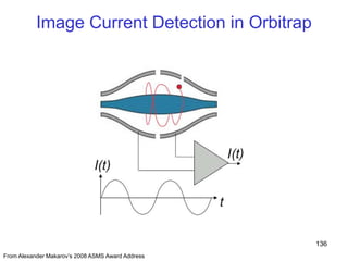 136
Image Current Detection in Orbitrap
From Alexander Makarov‘s 2008 ASMS Award Address
 