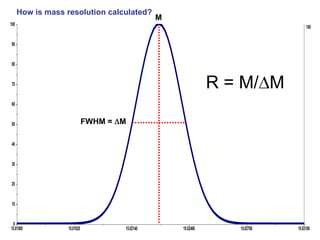 15.01500 15.01820 15.02140 15.02460 15.02780 15.03100
Mass (m/z)
100
0
10
20
30
40
50
60
70
80
90
100
%Intensity
ISO:CH3
15.0229
M
FWHM = M
R = M/ M
How is mass resolution calculated?
 