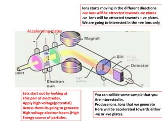 Accelerating plates
Lets start out by looking at
This pair of electrodes.
Apply high voltage(potential)
Across them.its going to generate
High voltage electron beam.(High
Energy source of particles.
You can collide some sample that you
Are interested in.
Produce ions. Ions that we generate
Here will be accelerated towards either
-ve or +ve plates.
Ions starts moving in the different directions
+ve ions will be attrected towords -ve plates
-ve ions will be attracted towords + ve plates.
We are going to interested in the +ve ions only
+
-+
+-
 
