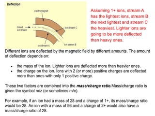 Different ions are deflected by the magnetic field by different amounts. The amount
of deflection depends on:
the mass of the ion. Lighter ions are deflected more than heavier ones.
the charge on the ion. Ions with 2 (or more) positive charges are deflected
more than ones with only 1 positive charge.
These two factors are combined into the mass/charge ratio.Mass/charge ratio is
given the symbol m/z (or sometimes m/e).
For example, if an ion had a mass of 28 and a charge of 1+, its mass/charge ratio
would be 28. An ion with a mass of 56 and a charge of 2+ would also have a
mass/charge ratio of 28.
Assuming 1+ ions, stream A
has the lightest ions, stream B
the next lightest and stream C
the heaviest. Lighter ions are
going to be more deflected
than heavy ones.
 