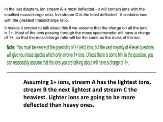 In the last diagram, ion stream A is most deflected - it will contain ions with the
smallest mass/charge ratio. Ion stream C is the least deflected - it contains ions
with the greatest mass/charge ratio.
It makes it simpler to talk about this if we assume that the charge on all the ions
is 1+. Most of the ions passing through the mass spectrometer will have a charge
of 1+, so that the mass/charge ratio will be the same as the mass of the ion.
Note: Youmustbeawareofthepossibilityof2+(etc)ions,butthevastmajorityofA'level questions
willgive youmassspectrawhichonlyinvolve1+ions.Unlessthereissomehintinthequestion, you
canreasonablyassumethattheionsyouaretalkingaboutwillhaveachargeof1+.
Assuming 1+ ions, stream A has the lightest ions,
stream B the next lightest and stream C the
heaviest. Lighter ions are going to be more
deflected than heavy ones.
 