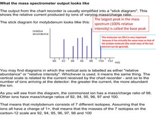 What the mass spectrometer output looks like
The output from the chart recorder is usually simplified into a "stick diagram". This
shows the relative current produced by ions of varying mass/charge ratio.
The stick diagram for molybdenum looks lilke this:
You may find diagrams in which the vertical axis is labelled as either "relative
abundance" or "relative intensity". Whichever is used, it means the same thing. The
vertical scale is related to the current received by the chart recorder - and so to the
number of ions arriving at the detector: the greater the current, the more abundant
the ion.
As you will see from the diagram, the commonest ion has a mass/charge ratio of 98.
Other ions have mass/charge ratios of 92, 94, 95, 96, 97 and 100.
That means that molybdenum consists of 7 different isotopes. Assuming that the
ions all have a charge of 1+, that means that the masses of the 7 isotopes on the
carbon-12 scale are 92, 94, 95, 96, 97, 98 and 100
The largest peak in the mass
spectrum (100% relative
intensity) is called the base peak
This molecular ion (M+) is very important
because it has virtually the same mass as that of
the analyte molecule (the small mass of the lost
electron can be ignored).
 