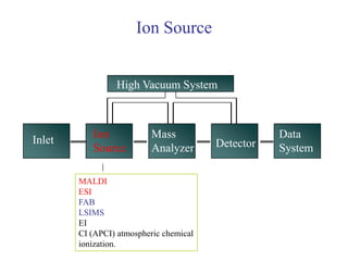 Inlet
Ion
Source
Mass
Analyzer Detector
Data
System
High Vacuum System
MALDI
ESI
FAB
LSIMS
EI
CI (APCI) atmospheric chemical
ionization.
Ion Source
 