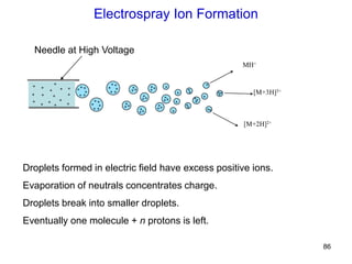 86
++
+
+
+
+
+
+
+ +
+
+
+
+
+ +
+
+
+
++
+
++
+
++
+
+
+
+
+
+
+
+
+
+
++
+
++
++
+
MH+
[M+2H]2+
[M+3H]3+
Electrospray Ion Formation
Droplets formed in electric field have excess positive ions.
Evaporation of neutrals concentrates charge.
Droplets break into smaller droplets.
Eventually one molecule + n protons is left.
+
+
+
+++
+
++
++++
Needle at High Voltage
+
+
+
++
++
+ +
+
+
+ +++
+
 