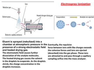 Electrospray ionization
Eluent is sprayed (nebulized) into a
chamber at atmospheric pressure in the
presence of a strong electrostatic field
and heated drying gas.
The electrostatic field causes further
dissociation of the analyte molecules.
The heated drying gas causes the solvent
in the droplets to evaporate. As the droplets
shrink, the charge concentration in the
droplets increases.
Eventually, the repulsive
force between ions with like charges exceeds
the cohesive forces and ions are ejected
(desorbed) into the gas phase. These ions
are attracted to and pass through a capillary
sampling orifice into the mass analyzer.
 