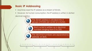 Basic IP Adderssing
 Machines read the IP address as a stream of 32 bits.
 However, for human consumption, the IP address is written in dotted
decimal notation.
The 32-bit address is divided into 4
groups of 8 bits (an octet or a byte).
Each octet is written as a decimal
number ranging from 0 to 255.
The decimal numbers are separated by
periods, or dots.
 