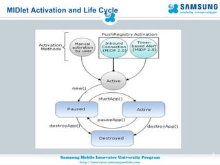 MIDlet Activation and Life Cycle 