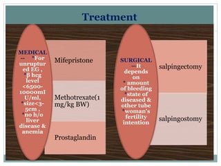Treatment
Mifepristone
Methotrexate(1
mg/kg BW)
Prostaglandin
MEDICAL
-- *For
unruptur
ed EG ,
*β hcg
level
<6500-
10000mI
U/ml,
*size<3-
5cm ,
*no h/o
liver
disease &
anemia
salpingectomy
salpingostomy
SURGICAL
—It
depends
on
* amount
of bleeding
*state of
diseased &
other tube
*woman's
fertility
intention
 