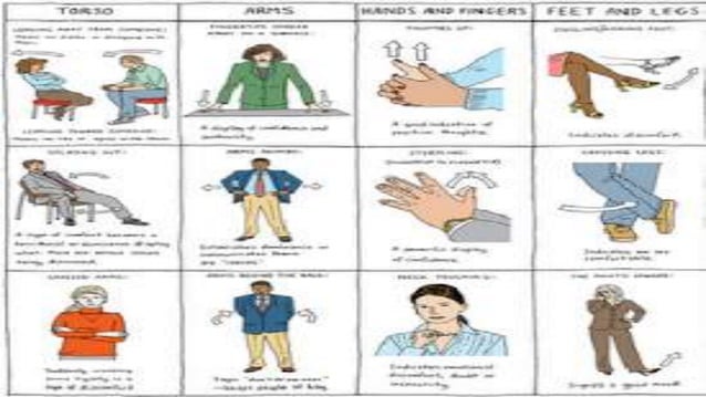 proxemics and kinesics. | PPT
