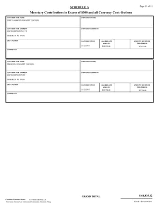 Monetary Contributions in Excess of $300 and all Currency Contributions
SCHEDULE A Page 11 of 11
EMILY JABBOUR FOR CITY COUNCIL
EMPLOYER NAME
CONTRIBUTOR ADDRESS EMPLOYER ADDRESS
HOBOKEN NJ 07030
DATE RECEIVED AMOUNT RECEIVED
THIS PERIOD
OCCUPATION AGGREGATE
AMOUNT
CONTRIBUTOR NAME
404 WASHINGTON AVE
$2,621.00$18,121.0011/22/2017
COMMENTS
JIM DOYLE FOR CITY COUNCIL
EMPLOYER NAME
CONTRIBUTOR ADDRESS EMPLOYER ADDRESS
HOBOKEN NJ 07030
DATE RECEIVED AMOUNT RECEIVED
THIS PERIOD
OCCUPATION AGGREGATE
AMOUNT
CONTRIBUTOR NAME
404 WASHINGTON ST
$2,754.00$12,754.0011/22/2017
COMMENTS
GRAND TOTAL $ 64,835.12
New Jersey Election Law Enforcement Commission Electronic Filing.
Candidate/Committee Name: RAVINDER S BHALLA
Form R-1 Revised 09/2016
 