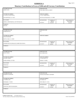 Monetary Contributions in Excess of $300 and all Currency Contributions
SCHEDULE A Page 1 of 11
AMRIT SETHI
EMPLOYER NAME
CONTRIBUTOR ADDRESS EMPLOYER ADDRESS
SAN FRANCISCO CA 94127 SOUTH SAN FRANCISCO CA 94080
DATE RECEIVED AMOUNT RECEIVED
THIS PERIOD
OCCUPATION AGGREGATE
AMOUNT
CONTRIBUTOR NAME
1133 EL CAMINO REAL315 SANTA CLAR AVENUE
$2,600.00
PURE SMILE DENTAL GROUP
$2,600.0010/25/2017
COMMENTS
MEDICAL PROFESSIONAL (NOT PHYSICIAN)
DENTIST
HARBIR BHATIA
EMPLOYER NAME
CONTRIBUTOR ADDRESS EMPLOYER ADDRESS
SANTA CLARA CA 95054
DATE RECEIVED AMOUNT RECEIVED
THIS PERIOD
OCCUPATION AGGREGATE
AMOUNT
CONTRIBUTOR NAME
4380 RIVERMARK
$500.00
N/A
$600.0010/25/2017
COMMENTS
INFORMATION TECHNOLOGY/COMPUTER SCIENCE
DALJIT SINGH
EMPLOYER NAME
CONTRIBUTOR ADDRESS EMPLOYER ADDRESS
SADDLE BROOK NJ 07663 EDISON NJ 08820
DATE RECEIVED AMOUNT RECEIVED
THIS PERIOD
OCCUPATION AGGREGATE
AMOUNT
CONTRIBUTOR NAME
23 OAK GROVE LN345 FIRST STREET
$500.00
SELF-EMPLOYED
$500.0010/25/2017
COMMENTS
PHYSICIAN
PRABHJOT KANDHARI
EMPLOYER NAME
CONTRIBUTOR ADDRESS EMPLOYER ADDRESS
RIVERSIDE CT 06878 NEW YORK NY 10154
DATE RECEIVED AMOUNT RECEIVED
THIS PERIOD
OCCUPATION AGGREGATE
AMOUNT
CONTRIBUTOR NAME
345 PARK AVE7 JUNIPER LANE
$500.00
WAFRA INVESTMENT ADVISORY
$750.0010/26/2017
COMMENTS
FINANCIAL SERVICES/BANKING
New Jersey Election Law Enforcement Commission Electronic Filing.
Candidate/Committee Name: RAVINDER S BHALLA
Form R-1 Revised 09/2016
 
