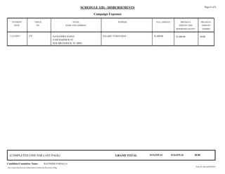 SCHEDULE 1(D) - DISBURSEMENTS
Campaign Expenses
PAYMENT CHECK PAYEE PRO-RATA
DATE NO. AMOUNT THISNAME AND ADDRESS
PURPOSE FULL AMOUNT PRO-RATA
AMOUNT
REPORTING ENTITY OTHERS
Page 6 of 6
11/21/2017 279 ALEXANDRA KANIA
35 RICHARDSON ST
NEW BRUNSWICK NJ 08901
SALARY-TAXES-FEES $1,000.00$1,000.00 $0.00
(COMPLETED LINE FOR LAST PAGE) GRAND TOTAL $116,939.34 $116,939.34 $0.00
New Jersey Election Law Enforcement Commission Electronic Filing.
Candidate/Committee Name: RAVINDER S BHALLA
Form R-1 Revised 09/2016
 