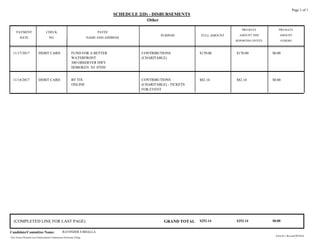 SCHEDULE 2(D) - DISBURSEMENTS
Other
PAYMENT CHECK PAYEE
PRO-RATA
DATE NO.
AMOUNT THIS
NAME AND ADDRESS
PURPOSE FULL AMOUNT
PRO-RATA
AMOUNT
REPORTING ENTITY OTHERS
Page 1 of 1
11/17/2017 DEBIT CARD FUND FOR A BETTER
WATERFRONT
300 OBSERVER HWY
HOBOKEN NJ 07030
CONTRIBUTIONS
(CHARITABLE)
$0.00$170.00$170.00
11/14/2017 DEBIT CARD BT TIX
ONLINE
CONTRIBUTIONS
(CHARITABLE) - TICKETS
FOR EVENT
$0.00$82.14$82.14
(COMPLETED LINE FOR LAST PAGE) GRAND TOTAL $0.00$252.14$252.14
New Jersey Election Law Enforcement Commission Electronic Filing.
Candidate/Committee Name: RAVINDER S BHALLA
Form R-1 Revised 09/2016
 