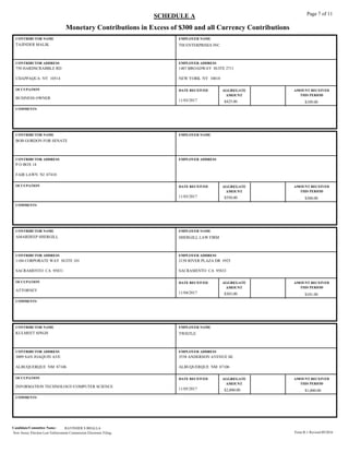 Monetary Contributions in Excess of $300 and all Currency Contributions
SCHEDULE A Page 7 of 11
TAJINDER MALIK
EMPLOYER NAME
CONTRIBUTOR ADDRESS EMPLOYER ADDRESS
CHAPPAQUA NY 10514 NEW YORK NY 10018
DATE RECEIVED AMOUNT RECEIVED
THIS PERIOD
OCCUPATION AGGREGATE
AMOUNT
CONTRIBUTOR NAME
1407 BROADWAY SUITE 2711750 HARDSCRABBLE RD
$109.00
TM ENTERPRISES INC
$425.0011/03/2017
COMMENTS
BUSINESS OWNER
BOB GORDON FOR SENATE
EMPLOYER NAME
CONTRIBUTOR ADDRESS EMPLOYER ADDRESS
FAIR LAWN NJ 07410
DATE RECEIVED AMOUNT RECEIVED
THIS PERIOD
OCCUPATION AGGREGATE
AMOUNT
CONTRIBUTOR NAME
P O BOX 14
$300.00$550.0011/03/2017
COMMENTS
AMARDEEP SHERGILL
EMPLOYER NAME
CONTRIBUTOR ADDRESS EMPLOYER ADDRESS
SACRAMENTO CA 95831 SACRAMENTO CA 95833
DATE RECEIVED AMOUNT RECEIVED
THIS PERIOD
OCCUPATION AGGREGATE
AMOUNT
CONTRIBUTOR NAME
2150 RIVER PLAZA DR #9251104 CORPORATE WAY SUITE 101
$101.00
SHERGILL LAW FIRM
$303.0011/04/2017
COMMENTS
ATTORNEY
KULMEET SINGH
EMPLOYER NAME
CONTRIBUTOR ADDRESS EMPLOYER ADDRESS
ALBUQUERQUE NM 87106 ALBUQUERQUE NM 87106
DATE RECEIVED AMOUNT RECEIVED
THIS PERIOD
OCCUPATION AGGREGATE
AMOUNT
CONTRIBUTOR NAME
3538 ANDERSON AVENUE SE3009 SAN JOAQUIN AVE
$1,000.00
TWISTLE
$2,000.0011/05/2017
COMMENTS
INFORMATION TECHNOLOGY/COMPUTER SCIENCE
New Jersey Election Law Enforcement Commission Electronic Filing.
Candidate/Committee Name: RAVINDER S BHALLA
Form R-1 Revised 09/2016
 