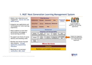 1. NUS’ Next Generation Learning Management System
Integration	and	Interoperability
Student
Information
Library
E-Reserves
Lecture
Capture
Business Layer
Web
Conferencing
Marks
Management
Email
Content
Video
Support
Plagiarism
Management
LTI;	SCORM;	
QTI
Core Services
Calendar Assessment
Analytics
Collaboration Files
NotificationsLesson Flow
Grade Book
Surveys Multimedia
Programming
Interface
Micro Services
Data Store
Polls ………..
Support students to
build their own learning
applications
Enable the integration
of learning applications
for a richer learning
experienceSocial
Media
• Modern User eXperience and
engagement – learner first and
admin second
• Integrate new applications and
technologies for richer learning
experience.
• Allow students to track their
performance and engage in
social learning activities.
• To support new forms of course
delivery and awarding credit.
• Develop new learner-focused
data analytics – through
application programming
interfaces
• Reaching out to everyone –
notification, SMS, email
Resilient and Scalable Infrastructure
moving away from the administration of learning to enabling learning
 