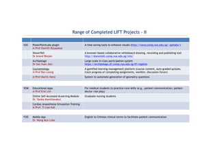 Range of Completed LIFT Projects - II
SOC PowerPointLabs plugin
A/Prof Damith Rajapakse
A time saving tools to enhance visuals (http://www.comp.nus.edu.sg/~pptlabs/)
ShownTell
Dr Anand Bhojan
A browser-based collaborative whiteboard drawing, recording and publishing tool
http://showntell.comp.nus.edu.sg/vms/
Archipelago
Dr Soo Yuen Jien
Large scale in-class participation system
https://archipelago.d1.comp.nus.edu.sg/#!/register
Coursemology
A/Prof Ben Leong
A gamified learning management platform (course content, auto-graded quizzes,
track progress of completing assignments, workbin, discussion forum)
A/Prof Martin Henz System to automate generation of geometry questions
SOM Educational Apps
A/Prof Erle Lim
For medical students to practice core skills (e.g., patient communication; patient-
doctor role play)
Online Self-Accessed eLearning Module
Dr. Yanika Kowitlawakul
Graduate nursing students
Cardiac Anaesthesia Simulation Training
A/Prof. Ti Lian Kah
FOD Mobile App
Dr. Wong Mun Loke
English to Chinese clinical terms to facilitate patient communication
 