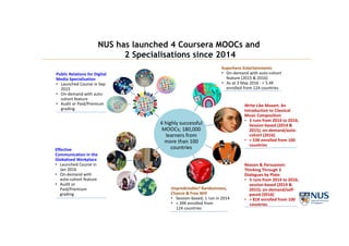 NUS has launched 4 Coursera MOOCs and
2 Specialisations since 2014
Unpredictable?	Randomness,	
Chance	&	Free	Will	
• Session-based;	1	run	in	2014
• >	39K	enrolled	from	
124	countries
4	highly	successful	
MOOCs;	180,000	
learners	from	
more	than	100	
countries
Write	Like	Mozart:	An	
Introduction	to	Classical	
Music	Composition
• 3	runs	from	2014	to	2016;	
Session-based	(2014	&	
2015);	on-demand/auto-
cohort	(2016)	
• >	53K	enrolled	from	100	
countries
Reason	&	Persuasion:	
Thinking	Through	3	
Dialogues	by	Plato
• 3	runs	from	2014	to	2016;	
session-based	(2014	&	
2015);	on-demand/self-
paced (2016)
• >	81K	enrolled	from	100
countries
Superhero	Entertainments
• On-demand	with	auto-cohort	
feature	(2015	&	2016)
• As	at	3	May	2016	:	>	5.4K	
enrolled	from	124	countries
Public	Relations	for	Digital	
Media	Specialisation
• Launched	Course	in	Sep	
2015
• On-demand	with	auto-
cohort	feature
• Audit	or	Paid/Premium	
grading
Effective	
Communication	in	the	
Globalised Workplace
• Launched	Course	in	
Jan	2016
• On-demand	with	
auto-cohort	feature
• Audit	or	
Paid/Premium	
grading
 