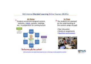 www.articulate.com/rapid-elearning/are-your-e-learning-courses-pushed-or-pulled/
Students access pre-assigned content,
websites, videos, quizzes, readings,
etc. in preparation for coming lecture
The students are assessed
on the understanding of
the content assign through
• Peer discussion
• Hands-on assignments
• Questions and answers
In ClassAt Home
1 2
NUS internal Blended Learning Online Courses (iBLOCs)
 