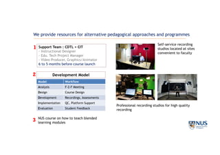 Model Workflow
Analysis F-2-F Meeting
Design Course Design
Development Recordings, Assessments
Implementation QC, Platform Support
Evaluation Student Feedback
NUS course on how to teach blended
learning modules
Support Team : CDTL + CIT
- Instructional Designer
- Edu. Tech Project Manager
- Video Producer, Graphics/Animator
6 to 5 months before course launch
1
Development Model2
Self-service recording
studios located at sites
convenient to faculty
Professional recording studios for high quality
recording
3
We provide resources for alternative pedagogical approaches and programmes
 