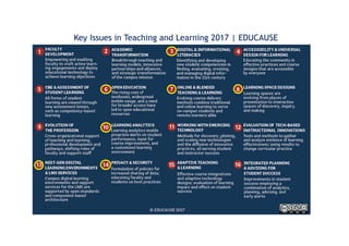 Key Issues in Teaching and Learning 2017 | EDUCAUSE
 