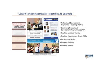 NUS Libraries
Digital Library
Library Management
Computer Centre
Internet and IT Infrastructure,
Enterprise Applications,
Services, Security
Centre for Instructional
Technology
Technology for
Teaching and Learning
Centre for Development of
Teaching and Learning
Pedagogy, Training
Faculty Development
• Professional Development
Programme – Teaching (PDP-T)
• Continuing Professional
Development Programmes (CPDP)
• Teaching Assistant Training
• Teaching Enhancement Grant (TEG)
• Instructional Design
• Software Training
• Teaching Awards
Professional	Development	
Programmes	(PDP-T,	CPDP)
Teaching	Assistants	(TA)	
Training		Programme
Annual	Teaching	Excellence	Award	Ceremony	and	
Outstanding	Educator	Award	Public	Lectures
Workshops	and	Seminars
Centre for Development of Teaching and Learning
 