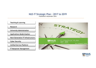 Teaching & Learning
Research
University Administration
Applications Modernisation
Next-Generation IT Infrastructure
Cyber Security
Unified Service Platform
IT Manpower Management
NUS IT Strategic Plan : 2017 to 2019
- Published in November 2016 -
 