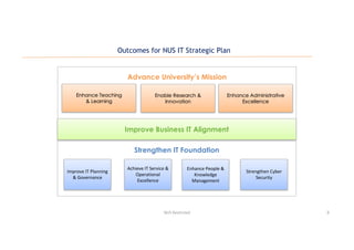 NUS	Restricted 8
Advance University’s Mission
Enhance Teaching
& Learning
Enable Research &
Innovation
Enhance Administrative
Excellence
Improve Business IT Alignment
Strengthen IT Foundation
Improve	IT	Planning	
&	Governance
Achieve	IT	Service	&	
Operational	
Excellence
Enhance	People	&	
Knowledge	
Management
Strengthen	Cyber	
Security
Outcomes for NUS IT Strategic Plan
 